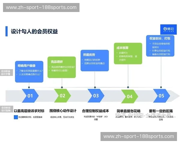 会员体系个人中心：打造专属体验，激活用户忠诚